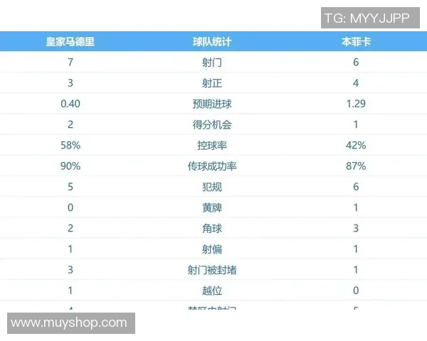 本菲卡大胜皇马3-0全场沸腾数据分析揭示比赛关键因素